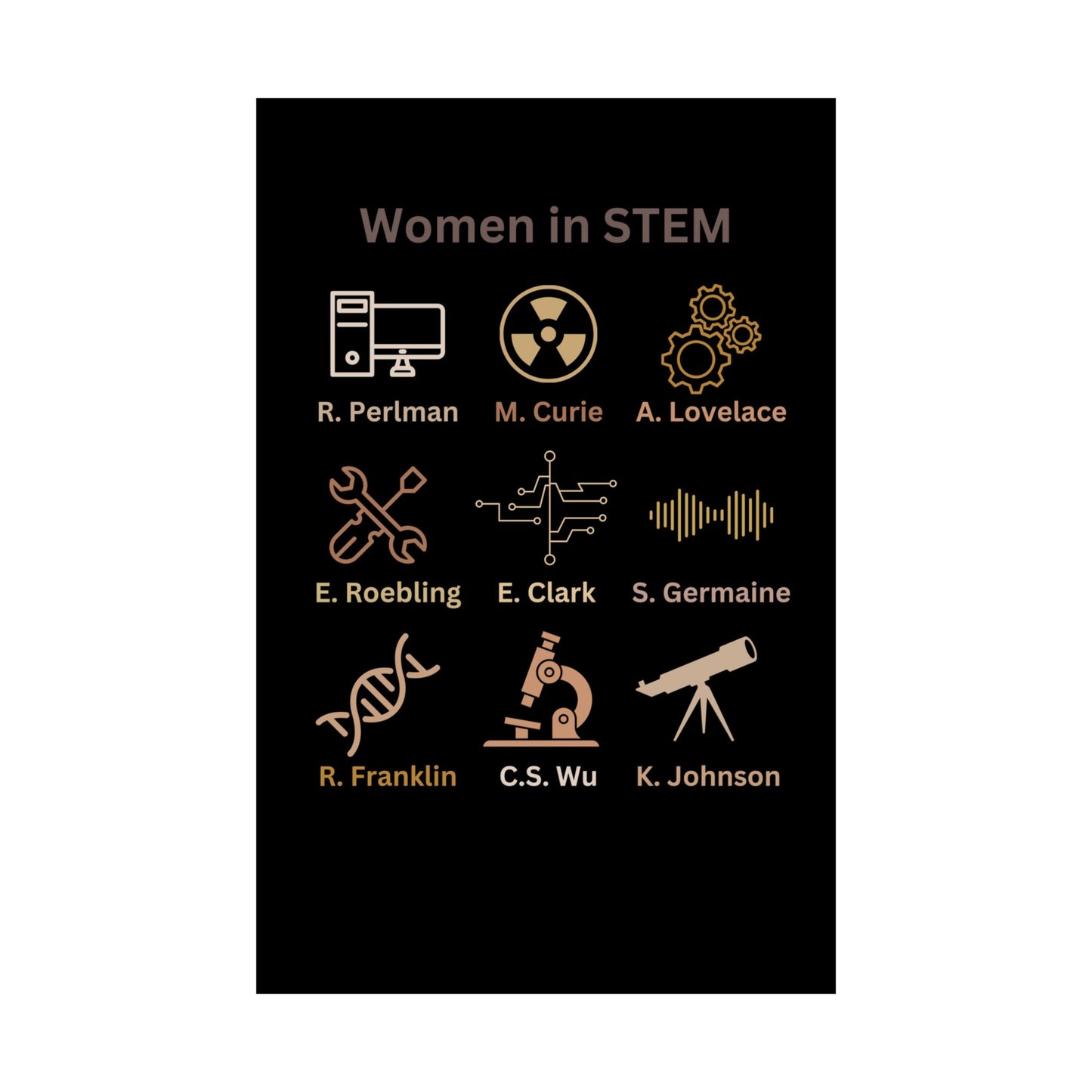Vertical Poster - Female Pioneers in STEM Empowerment. Names and Icons.